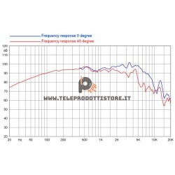 8FE200 Faital PRO Woofer 8" 20 cm 260 W 8 Ohm auto spl 8FE200-8