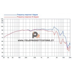 6FE100 Faital PRO Woofer altoparlante 6" 16 cm 200 W 8 Ohm