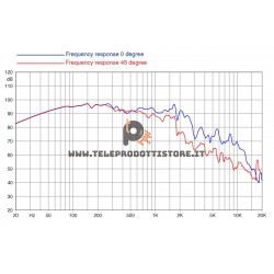 18XL1600-8 FaitalPRO Woofer neodimio 18" 1600 W 98 dB 8 Ohm