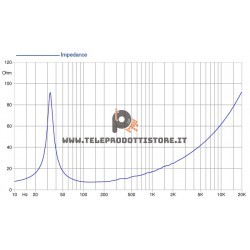 18XL1600-8 FaitalPRO Woofer neodimio 18" 1600 W 98 dB 8 Ohm