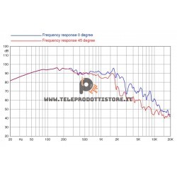 18XL1600-4 FaitalPRO Woofer neodimio 18" 1600 W 98 dB 4 Ohm