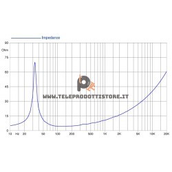 18XL1600-4 FaitalPRO Woofer neodimio 18" 1600 W 98 dB 4 Ohm