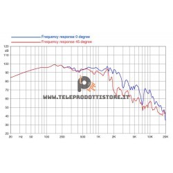 18HP1060-8 FaitalPRO Woofer neodimio 18" 1200 W 98 dB 8 Ohm