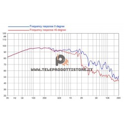 18HP1060-4 FaitalPRO Woofer neodimio 18" 1200 W 98 dB 4 Ohm