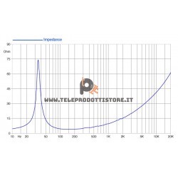 18HP1060-4 FaitalPRO Woofer neodimio 18" 1200 W 98 dB 4 Ohm