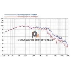 18HP1022 FaitalPRO Woofer neodimio 18" 1000 W 98 dB 8 Ohm