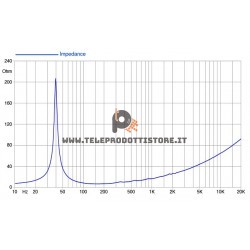 18HP1022 FaitalPRO Woofer neodimio 18" 1000 W 98 dB 8 Ohm
