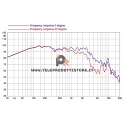 18HP1042 FaitalPRO Woofer neodimio 18" 1000 W 98 dB 8 Ohm
