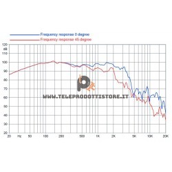 18FH500 FaitalPRO Woofer neodimio 18" 600 W 99 dB 8 Ohm