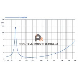 18FH500 FaitalPRO Woofer neodimio 18" 600 W 99 dB 8 Ohm