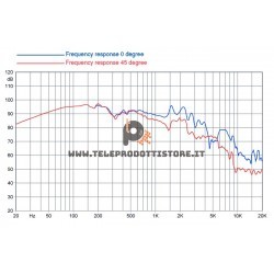15XL1400-8 FaitalPRO Woofer neodimio 15" 1400 W 96 dB 8 Ohm