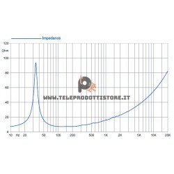 15XL1400-8 FaitalPRO Woofer neodimio 15" 1400 W 96 dB 8 Ohm