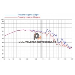 15XL1400-4 FaitalPRO Woofer neodimio 15" 1400 W 96 dB 4 Ohm