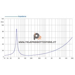 15XL1400-4 FaitalPRO Woofer neodimio 15" 1400 W 96 dB 4 Ohm