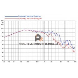 15HP1060-8 FaitalPRO Woofer neodimio 15" 1000 W 97 dB 8 Ohm