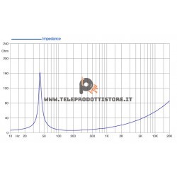 15HP1060-8 FaitalPRO Woofer neodimio 15" 1000 W 97 dB 8 Ohm