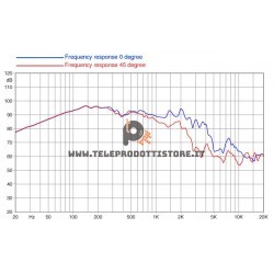 15HP1060-4 FaitalPRO Woofer neodimio 15" 1000 W 97 dB 4 Ohm