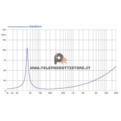 15HP1060-4 FaitalPRO Woofer neodimio 15" 1000 W 97 dB 4 Ohm