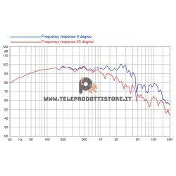 15FH520-8 FaitalPRO Woofer neodimio 15" 600 W 98 dB 8 Ohm