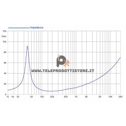15FH520-8 FaitalPRO Woofer neodimio 15" 600 W 98 dB 8 Ohm
