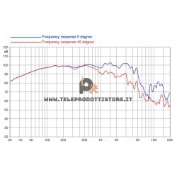 15PR400-8 FaitalPRO Woofer neodimio 15" 400 W 99 dB 8 Ohm