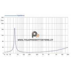 15PR400-8 FaitalPRO Woofer neodimio 15" 400 W 99 dB 8 Ohm