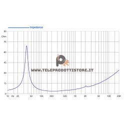 15PR400-4 FaitalPRO Woofer neodimio 15" 400 W 99 dB 4 Ohm
