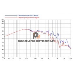 12HP1060 FaitalPRO Woofer neodimio 12" 2000 W 8 Ohm 12HP1060-8