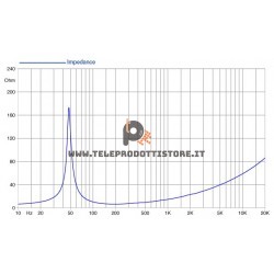 12HP1060 FaitalPRO Woofer neodimio 12" 2000 W 8 Ohm 12HP1060-8