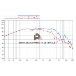 12FH520-8 FaitalPRO Woofer neodimio 12" 600 W 98 dB 8 Ohm