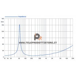12FH520-8 FaitalPRO Woofer neodimio 12" 600 W 98 dB 8 Ohm