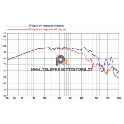 12FH520-4 FaitalPRO Woofer neodimio 12" 600 W 97 dB 4 Ohm