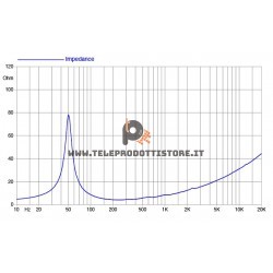 12FH520-4 FaitalPRO Woofer neodimio 12" 600 W 97 dB 4 Ohm