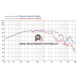 12FH500-4 FaitalPRO Woofer neodimio 12" 500 W 97 dB 4 Ohm