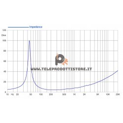 12FH500-4 FaitalPRO Woofer neodimio 12" 500 W 97 dB 4 Ohm