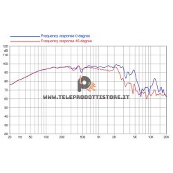 12PR300-4 FaitalPRO Woofer neodimio 12" 300 W 97 dB 4 Ohm