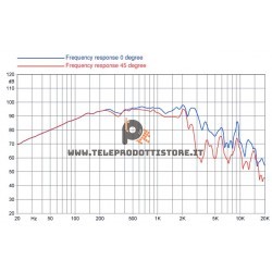 10HP1020 Faital PRO Woofer altoparlante neodimio 10" 1400W 8 Ohm