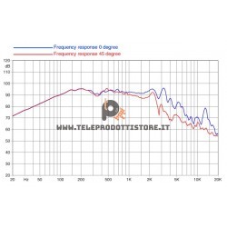 10FH500 Faital PRO Woofer altoparlante neodimio 10" 1000 W 4 Ohm 10FH500-4