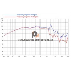 10PR300 Faital PRO Woofer altoparlante neodimio 10" 600 W 8 Ohm 10PR300-8