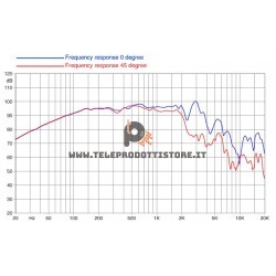 10PR300 Faital PRO Woofer altoparlante neodimio 10" 600 W 4 Ohm 10PR300-4