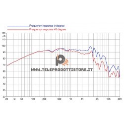 8PR200 FaitalPRO Woofer neodimio 8" 200 W 95 dB 8 Ohm