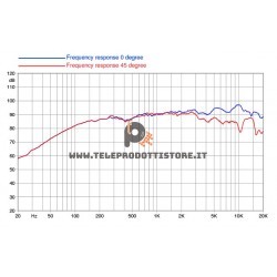 3FE22 Faital PRO Woofer neodimio 3" 40W 8 Ohm Fullrange 3FE22-8