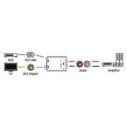 Convertitore audio digitale-analogico da toslink ottico a RCA stereo analogico