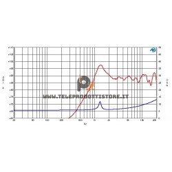 HT050 Ciare tweeter a cono in carta 58mm 8Ohm HT-050 HT 050