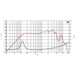 CM132 Ciare Midrange 13cm 4Ohm 180W mid medio da auto SPL CM-132 CM 132