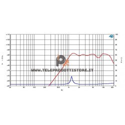 CT200 Ciare tweeter a cupola 20 mm 4 OHM 100W HIFI CT 200 CT-200