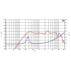 Ciare HM087 MID-RANGE 87mm 8 Ohm 90W midrange medio HM-087