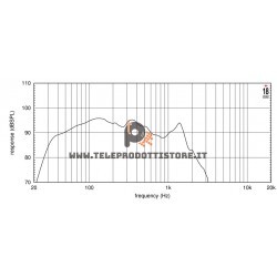21iD 18 Eighteen SOUND Altoparlante Subwoofer 1800W 21"