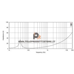 21iD 18 Eighteen SOUND Altoparlante Subwoofer 1800W 21"