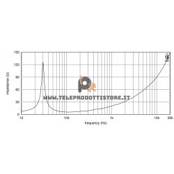 21NLW4000 Eighteen Sound Altoparlante woofer Subwoofer 1700W  21"